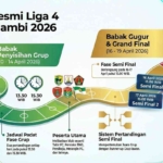 Jadwal Liga 4 Provinsi Jambi 2026 Resmi Dirilis, Ini Daftar Lengkap dan Laga Panasnya