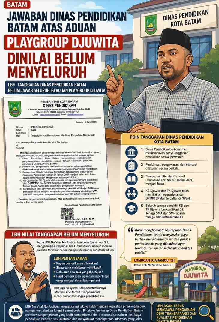 LBH No Viral No Justice soroti verifikasi Playgroup Djuwita oleh Dinas Pendidikan Batam.