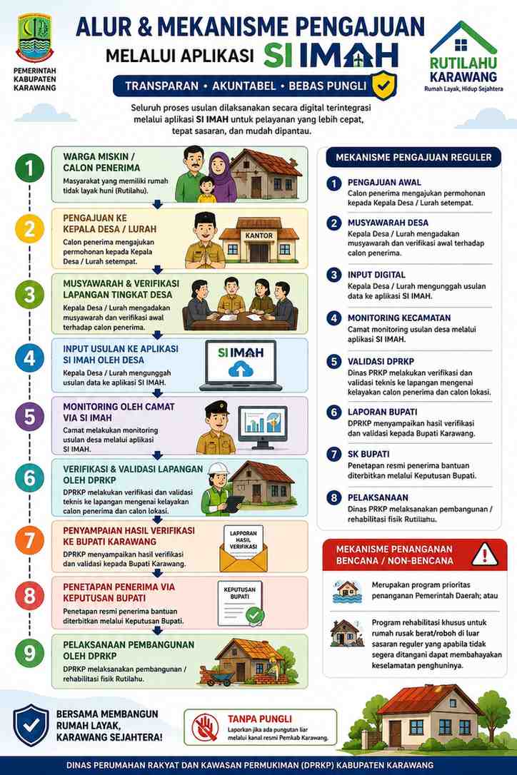 Rutilahu Karawang Terbesar ke-2 se-Indonesia, Pemkab Siapkan Rehabilitasi 2.441 Rumah